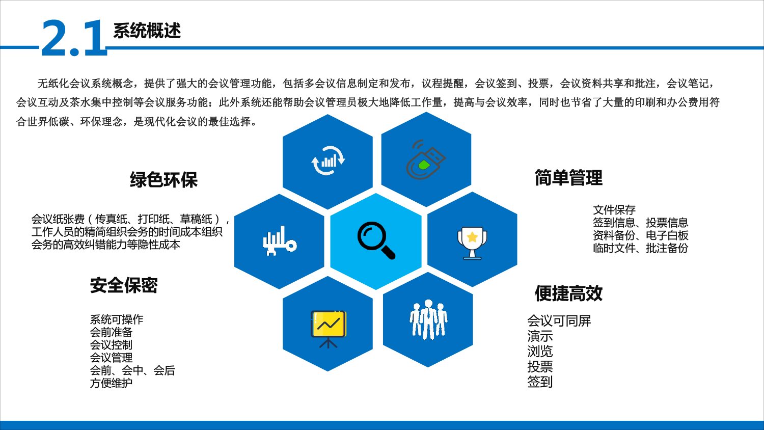 paperless conference system