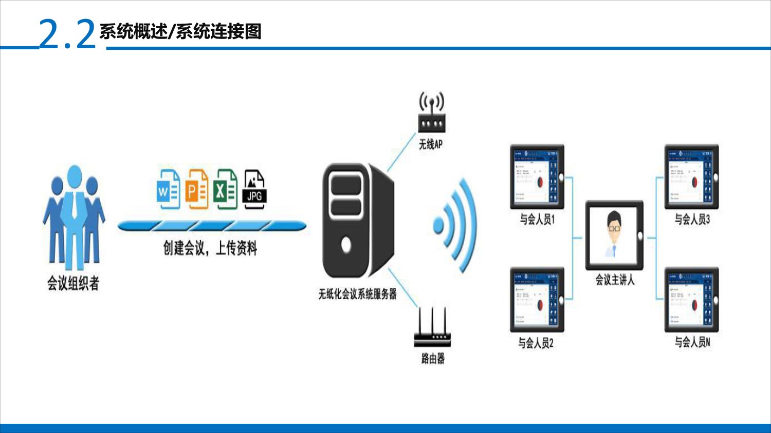 液晶屏升降器