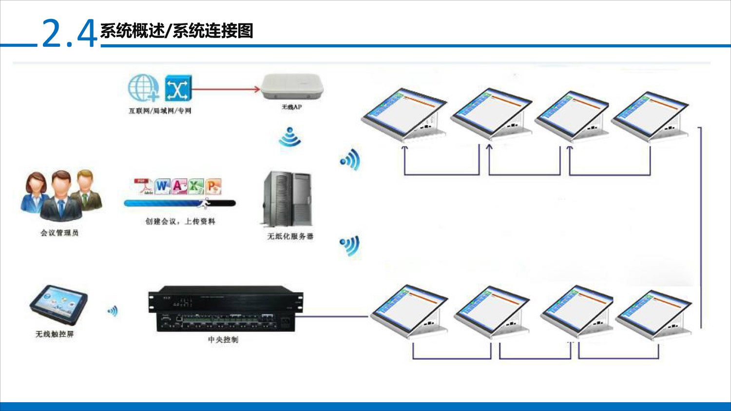 electronic table card